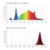 THINKGROW MODEL-I 720W LED GROW LIGHT - Image 4